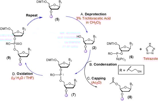Molecules 18 14268 g003 550
