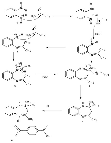 Molecules 18 14293 g006 550