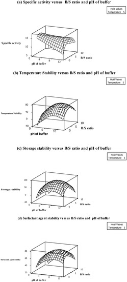 Molecules 18 14366 g001 550