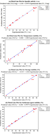 Molecules 18 14366 g002 550
