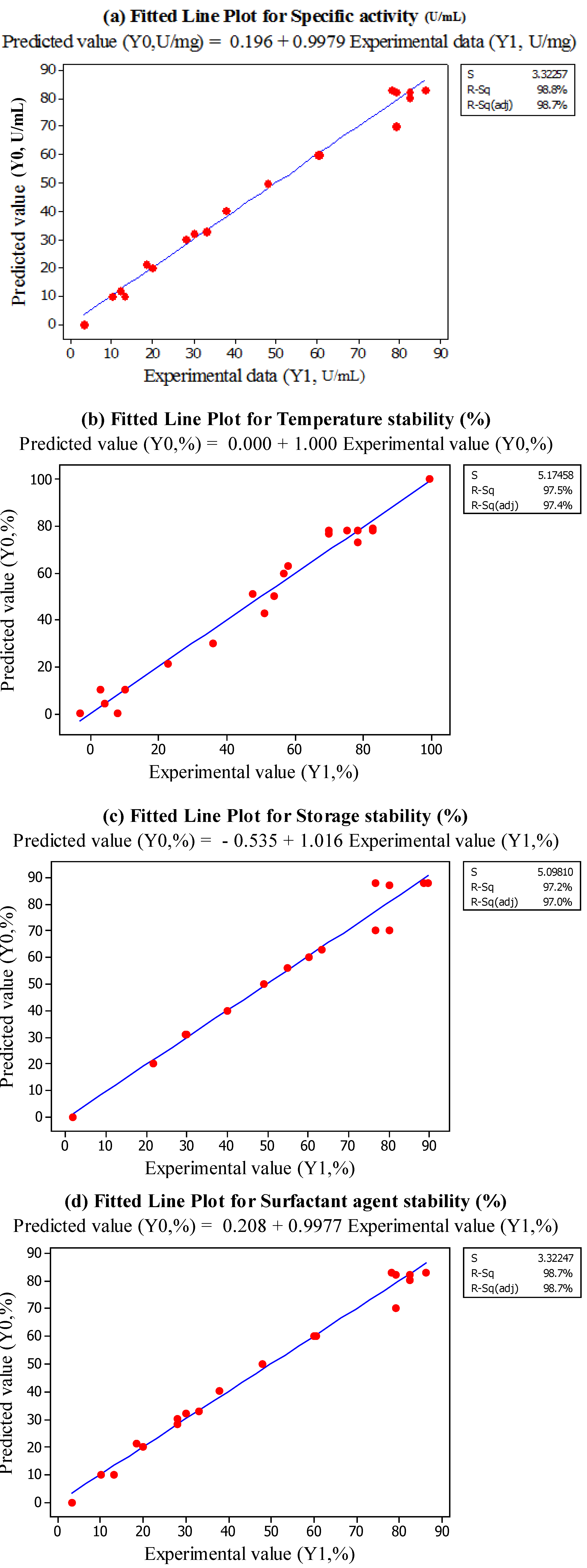 Molecules 18 14366 g002