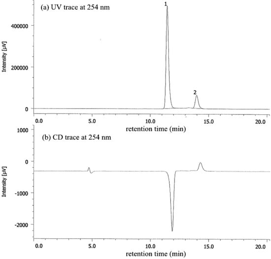 Molecules 18 14430 g003 550