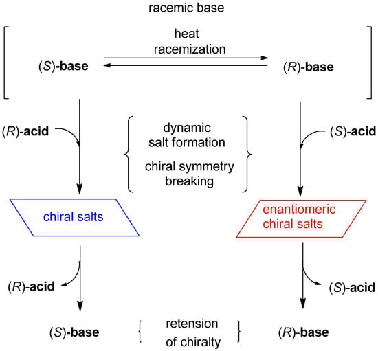 Molecules 18 14430 g012 550