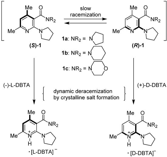 Molecules 18 14430 g013 550