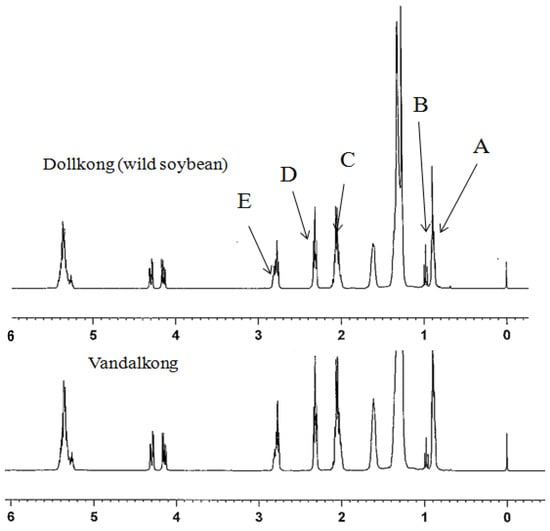 Molecules 18 14448 g001 550
