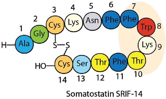 Molecules 18 14564 g001 550