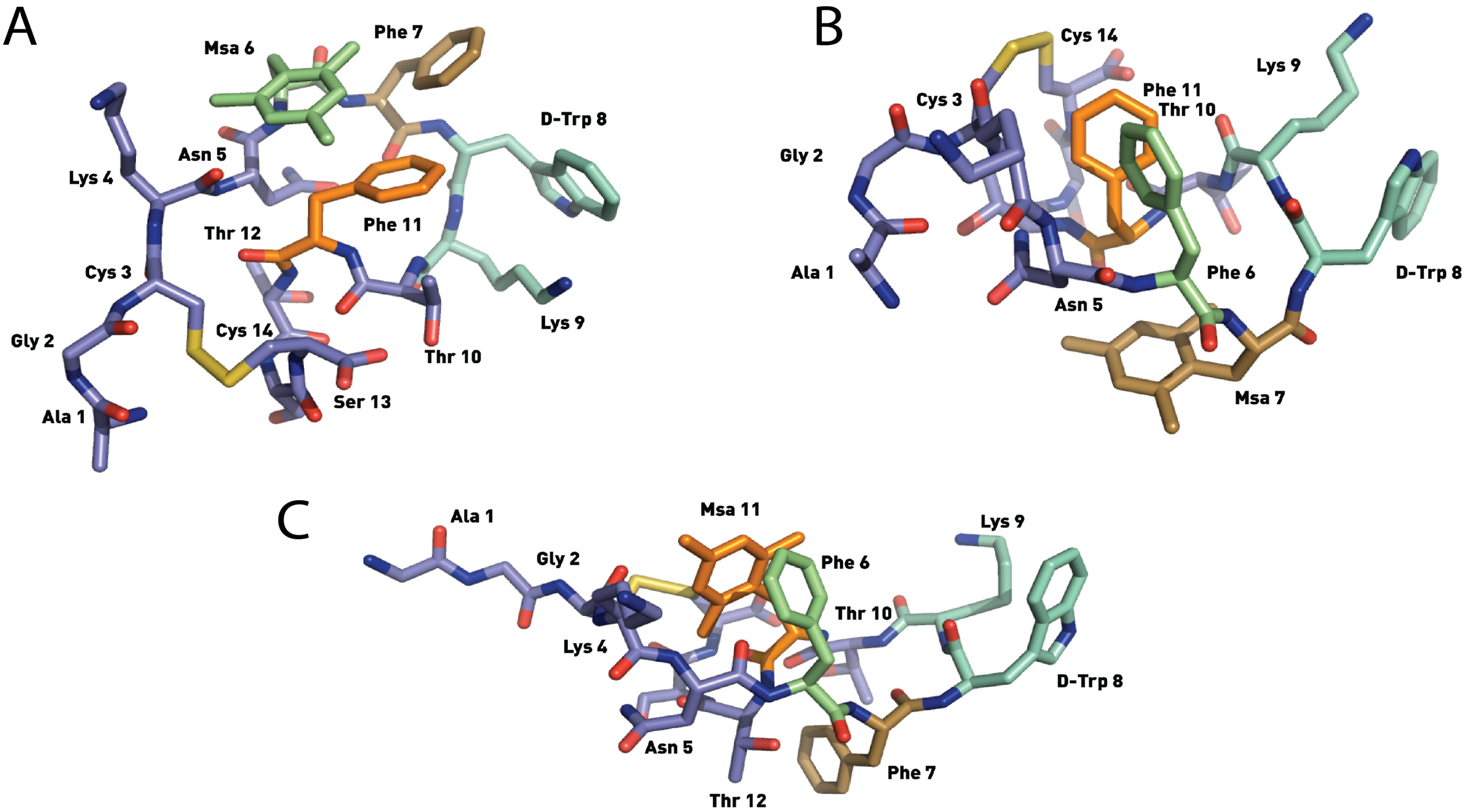 Molecules 18 14564 g006