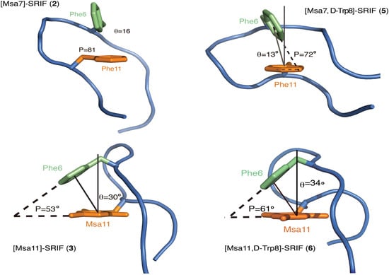 Molecules 18 14564 g007 550