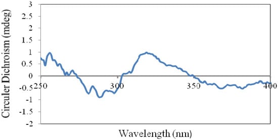 Molecules 18 14585 g004 550