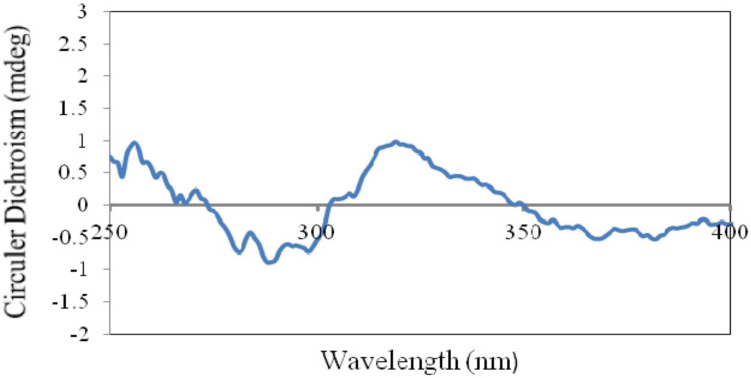 Molecules 18 14585 g004
