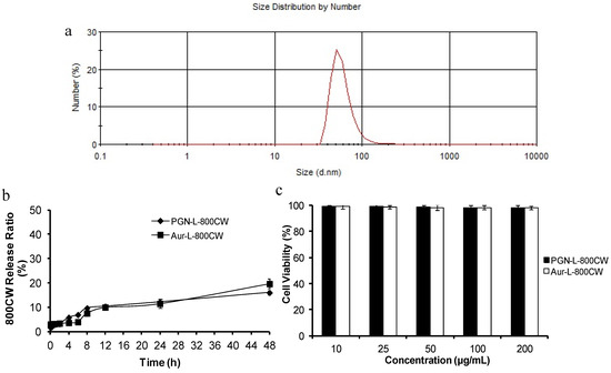 Molecules 18 14613 g001 550
