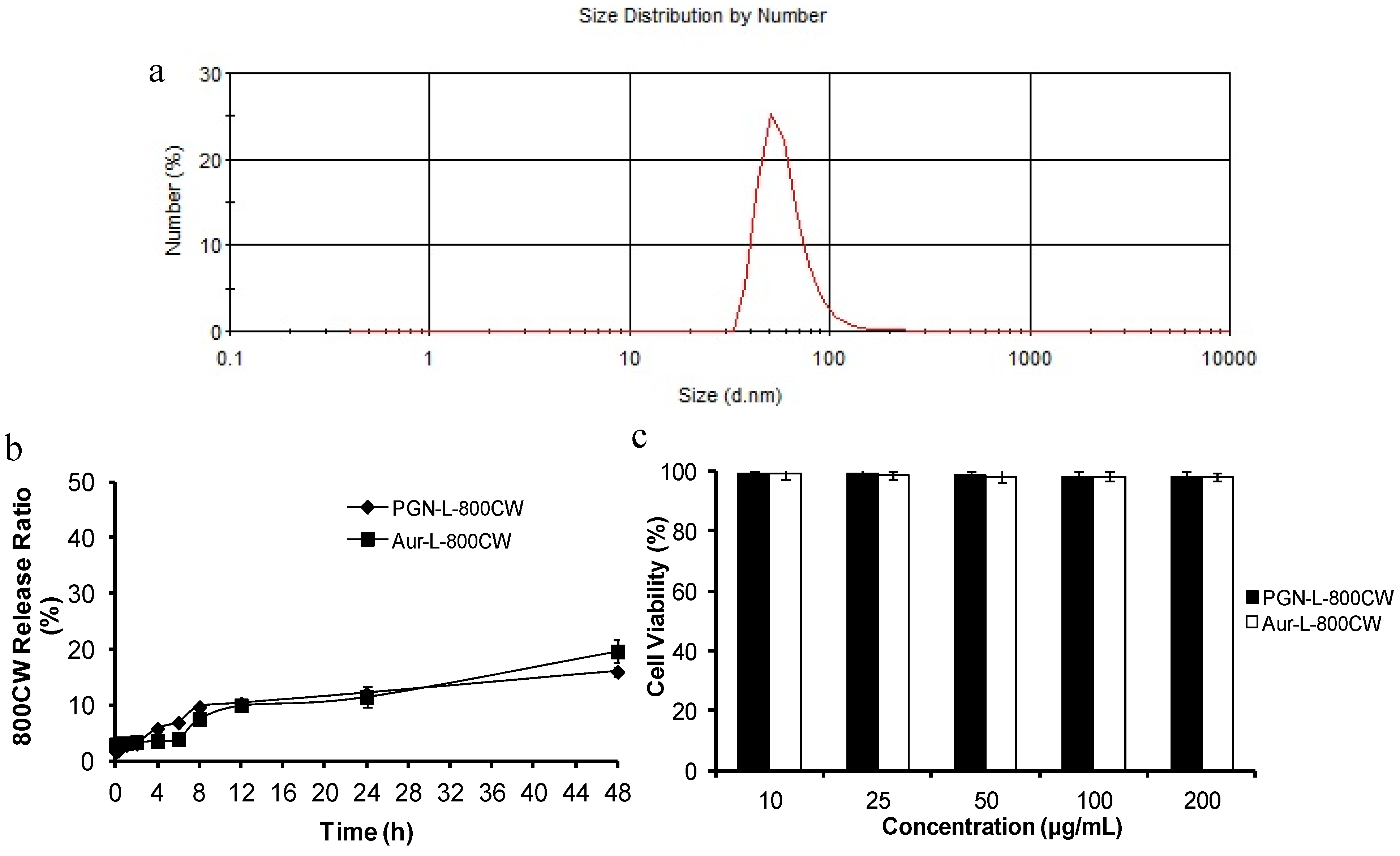 Molecules 18 14613 g001