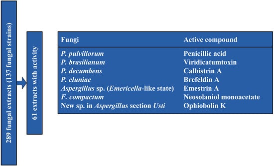 Molecules 18 14629 g001 550