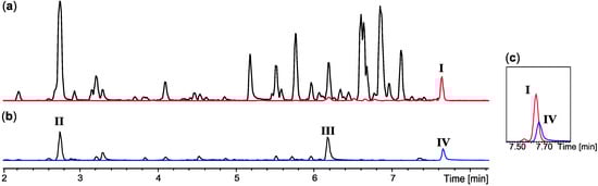 Molecules 18 14629 g003 550