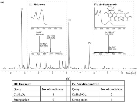 Molecules 18 14629 g004 550