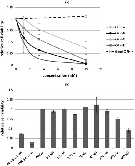Molecules 18 14629 g012 550
