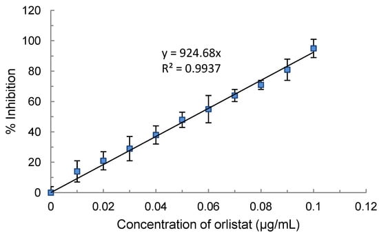 Molecules 18 14651 g001 550