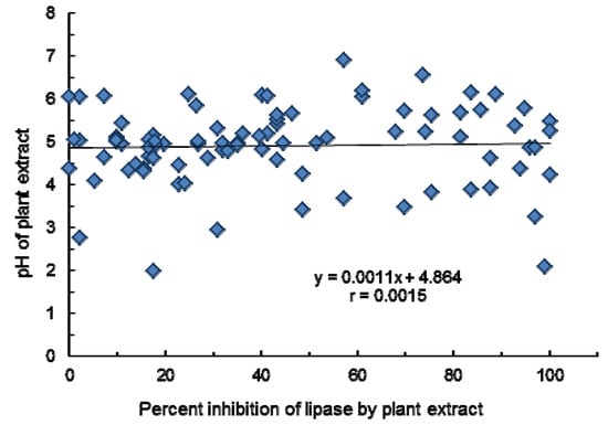 Molecules 18 14651 g002 550