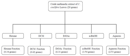 Molecules 18 14651 g003 550