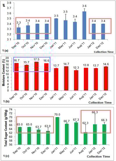 Molecules 18 14694 g001 550