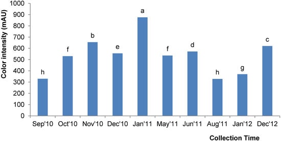 Molecules 18 14694 g003 550