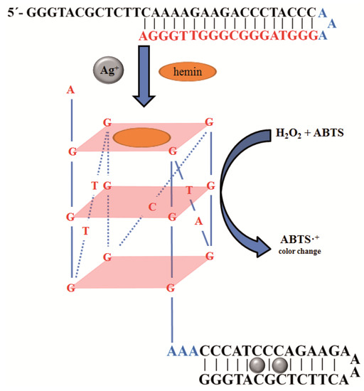 Molecules 18 14760 g002 550