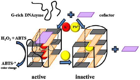 Molecules 18 14760 g003 550