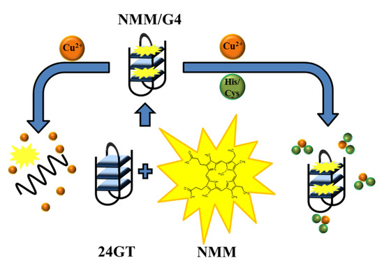 Molecules 18 14760 g004 550