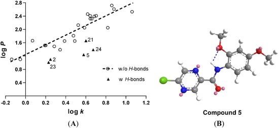 Molecules 18 14807 g001 550