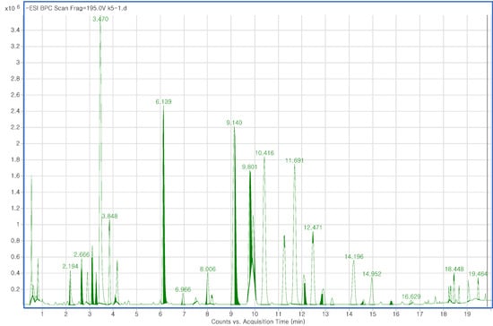 Molecules 18 14849 g001 550