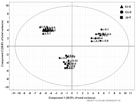 Molecules 18 14849 g003 550