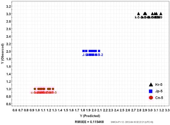Molecules 18 14849 g005 550
