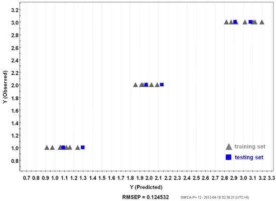 Molecules 18 14849 g006 550