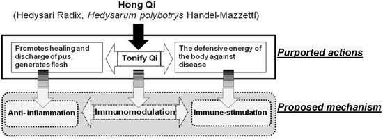 Molecules 18 14862 g001 550
