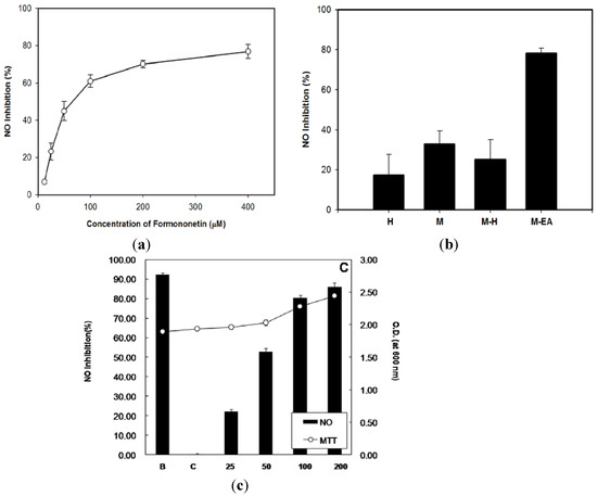 Molecules 18 14862 g002 550