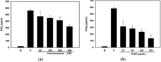 Molecules 18 14862 g003 550