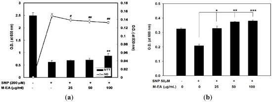 Molecules 18 14862 g006 550