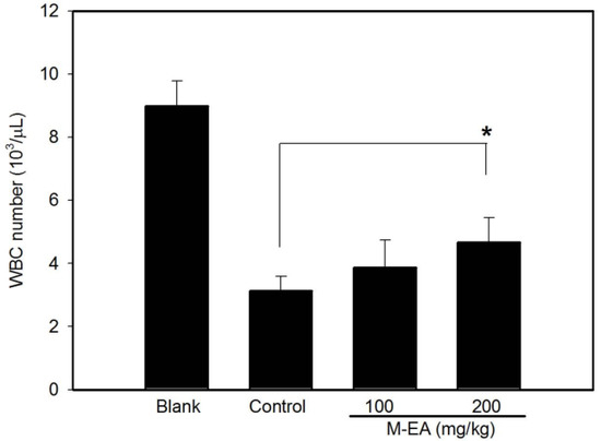 Molecules 18 14862 g007 550
