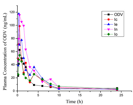 Molecules 18 14920 g002 550
