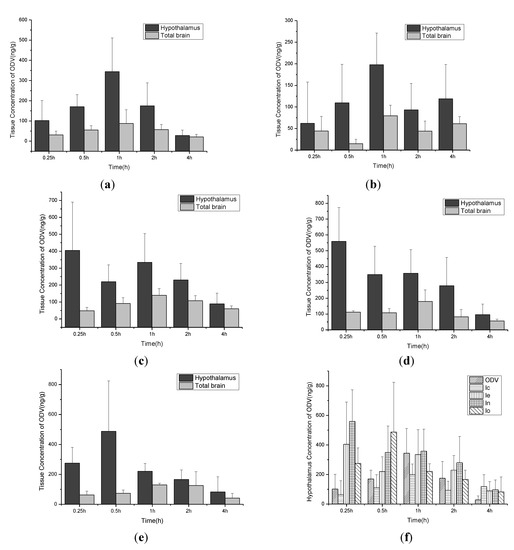 Molecules 18 14920 g003 550