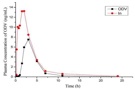 Molecules 18 14920 g004 550