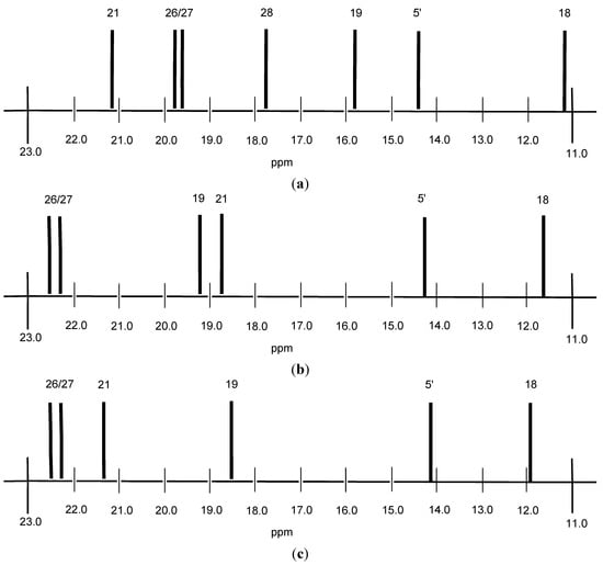 Molecules 18 14961 g004 550