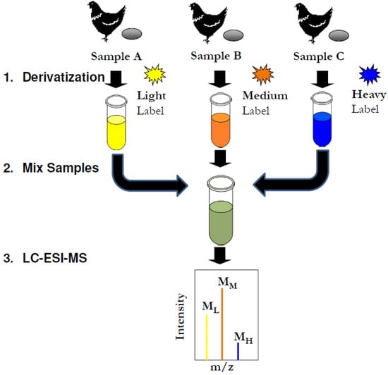 Molecules 18 14977 g001 550