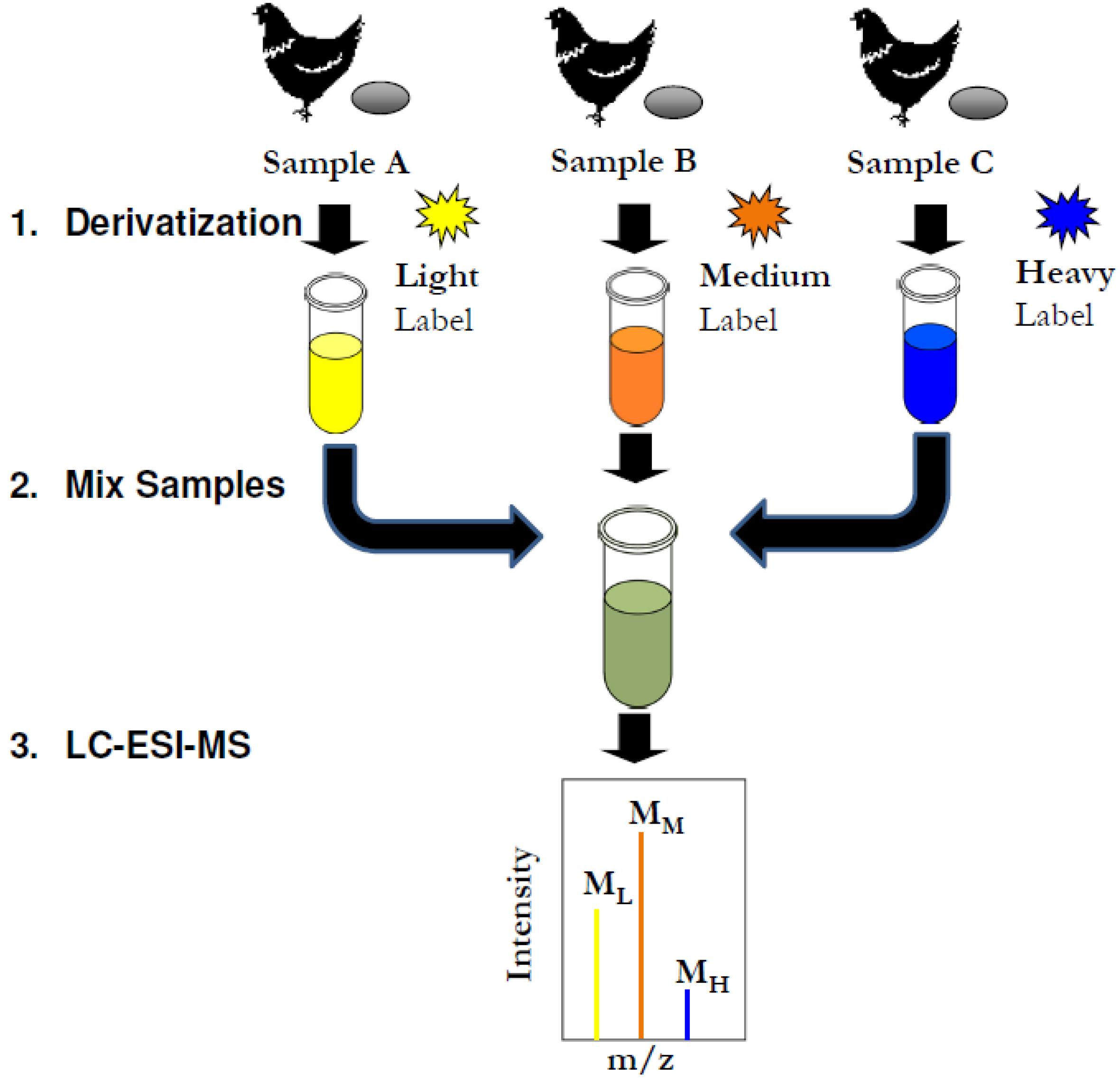 Molecules 18 14977 g001