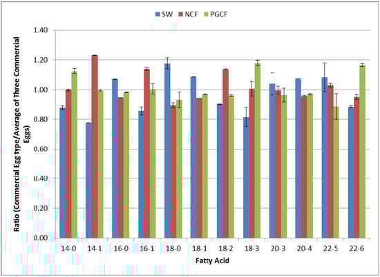 Molecules 18 14977 g002 550