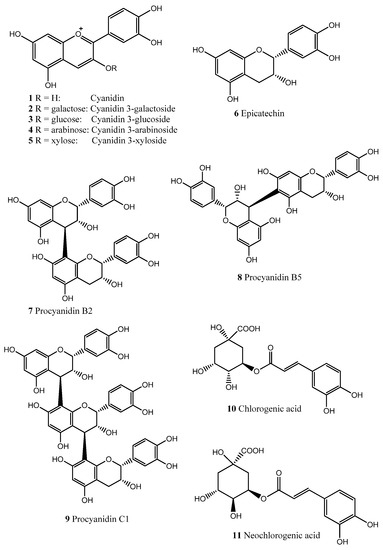 Molecules 18 14989 g001 550
