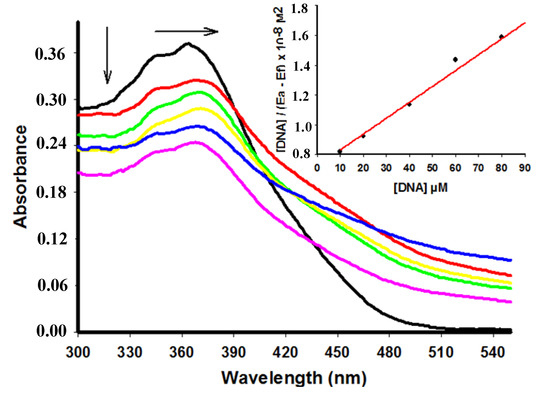 Molecules 18 15035 g002 550