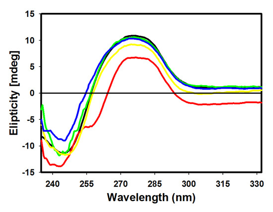 Molecules 18 15035 g005 550