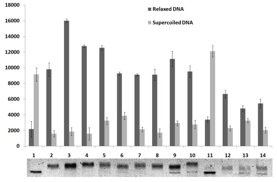 Molecules 18 15035 g006 550
