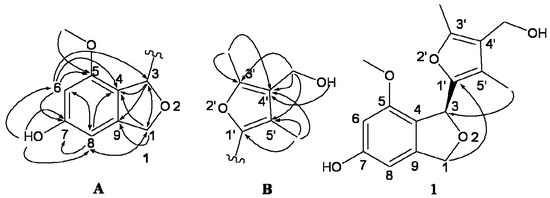 Molecules 18 15126 g002 550